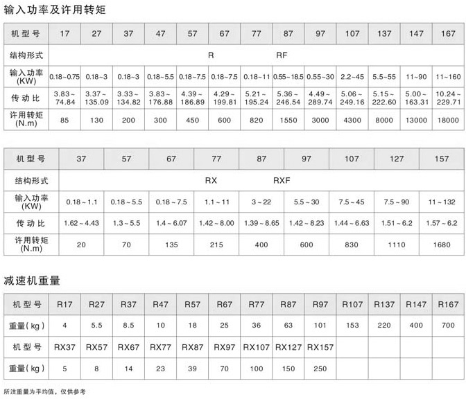 R斜齒輪減速機(jī)使用扭矩、重量、電機(jī)輸入功率